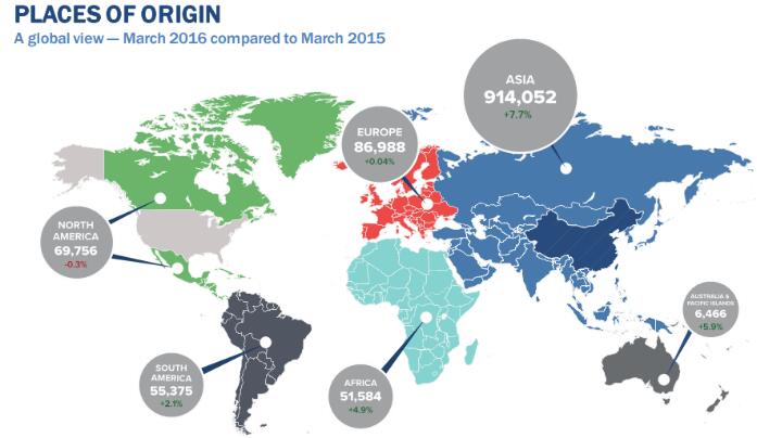 2016年一季度美国留学生数据报告