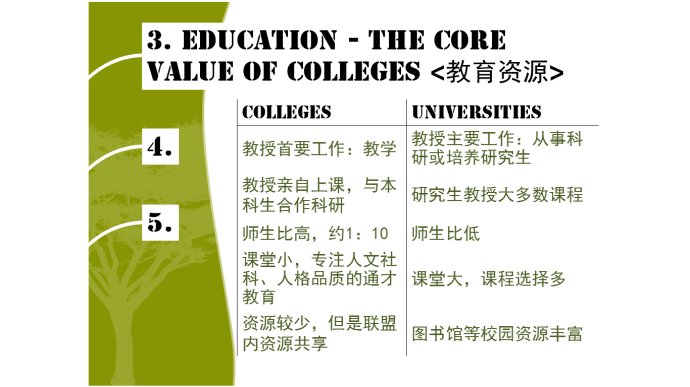 文理学院的九大与众不同&larr;_&larr;文理学院详解~