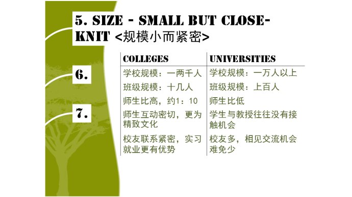 文理学院的九大与众不同&larr;_&larr;文理学院详解~