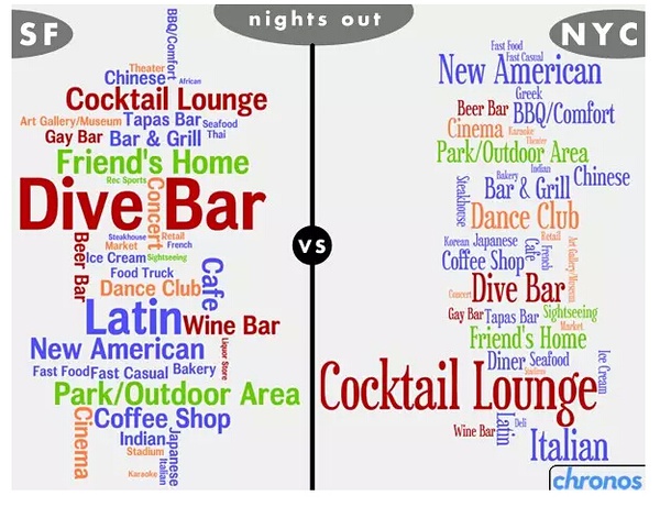 美国留学区域选择学校